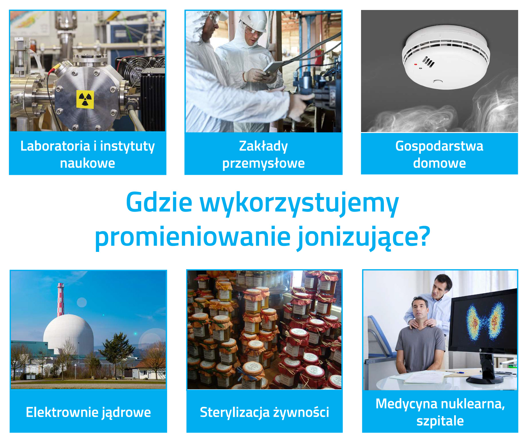 Gdzie stosujemy promieniowanie jozniujące