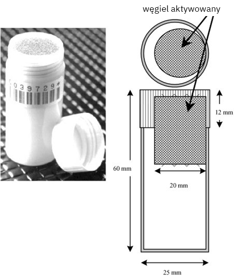 Detektor z węglem aktywowanym - system Picorad