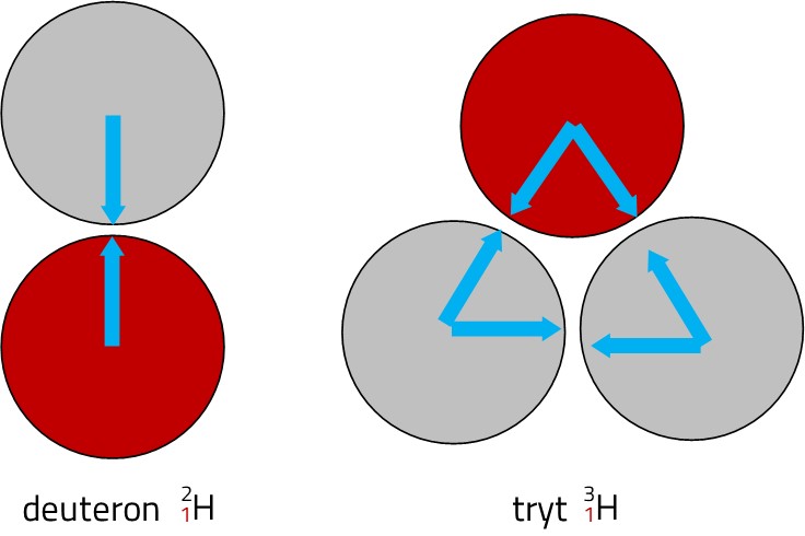 Siły jądrowe między nukleonami